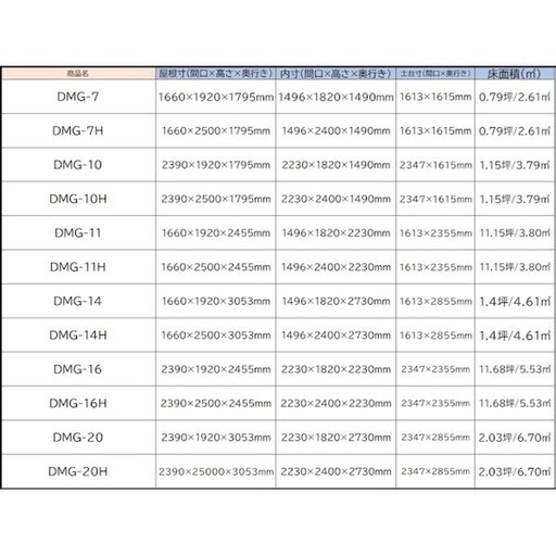 1.15坪ガレージ！！ ダイマツDMG-10H 新品未使用 【楽天市場】ダイマツ