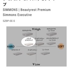 ダブル スプリングマットレス シモンズ