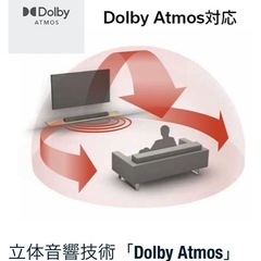 DENON サウンドバー DHT-C210