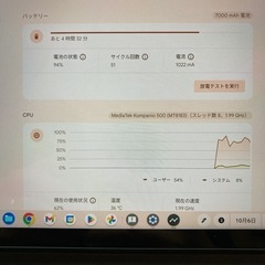 限界値下げ！Lenovo CT-X636F Chromebook