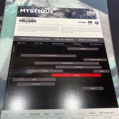 新品未使用　NITRO スノーボード板