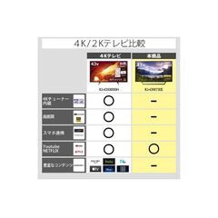 値下げ！！SONY BRAVIA ブラビア 液晶テレビ 43V型 KJ-43W730E 2017製造