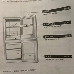 冷蔵庫　洗濯機　電子レンジ　家電3点セット　その他家電オマケあり！