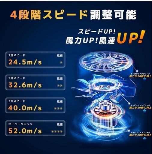 新品 電動エアダスター ブロワー 4段階風量調整 コードレス 大容量バッテリー 大掃除 車用
