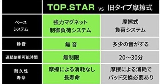 TOP STAR フィットネスバイク スピンバイク 本格トレーニング