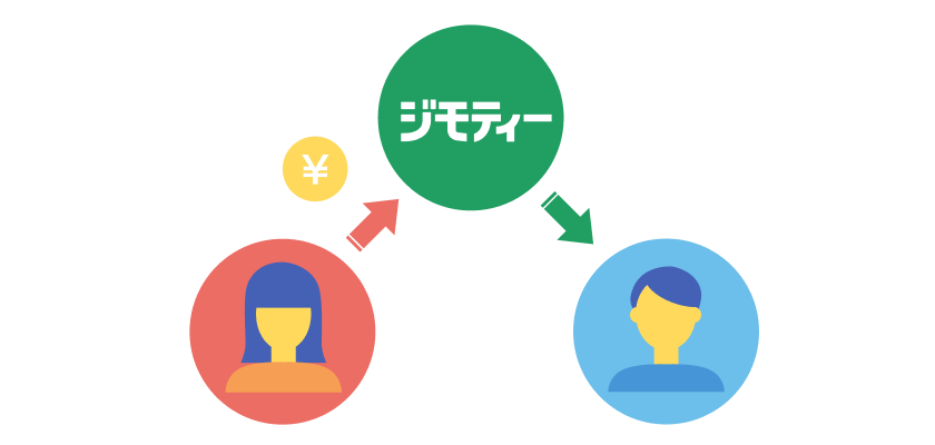 安心のお金のやりとり