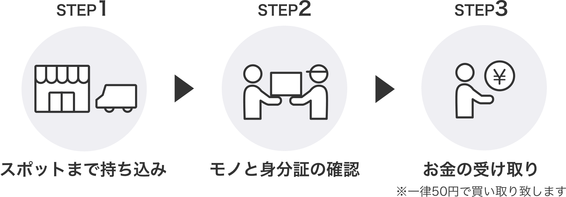 ジモティースポットのご案内 中古あげます 譲ります 無料広告 無料掲載のジモティー フリマ 掲示板 ジモティースポットのご案内 中古あげます 譲ります 無料広告 無料掲載のジモティー フリマ 掲示板