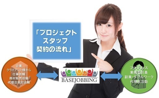 仕事探しベースジョブさん 仕事探し ベースジョブ 株式会社ベースフォント のプロフィール 中古あげます 譲ります 無料広告 無料掲載のジモティー フリマ 掲示板
