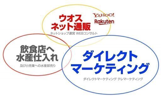 進風株式会社さん 進風株式会社 のプロフィール 中古あげます 譲ります 無料広告 無料掲載のジモティー フリマ 掲示板